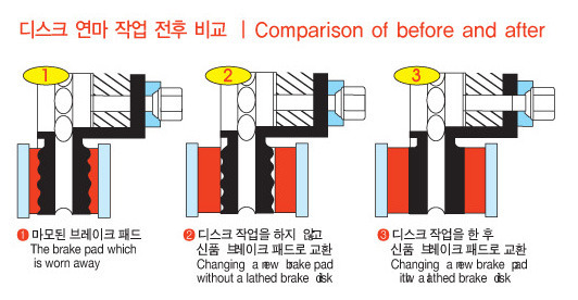 영일자동차공업사 이미지