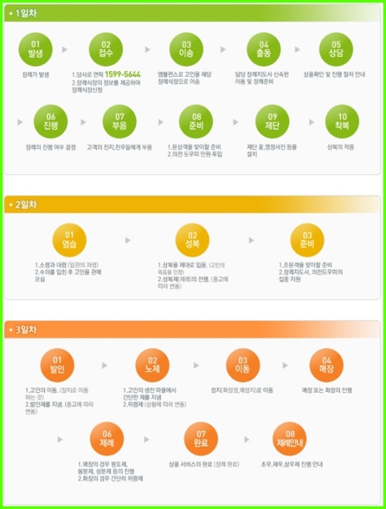 한결상조서비스 이미지