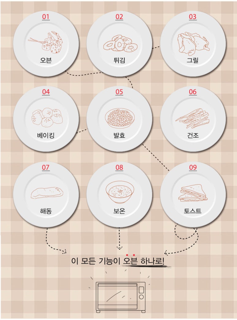 위드오븐 이미지