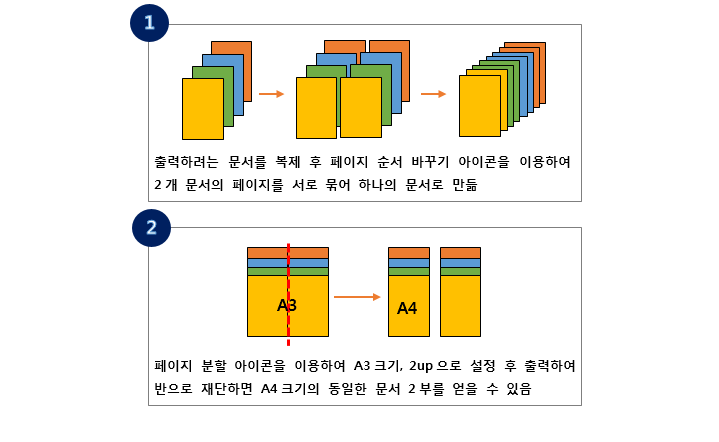 복사업 이미지