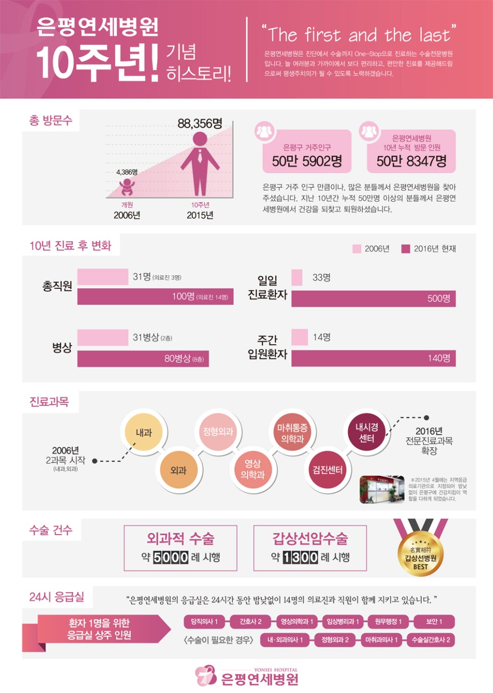은평연세병원 이미지