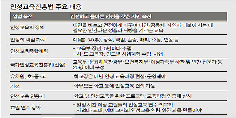 한국인성교육센터 이미지