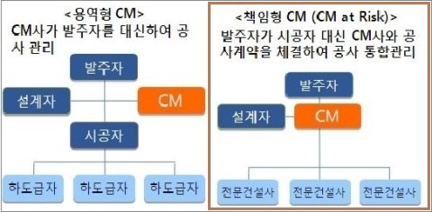 CM종합건설 이미지