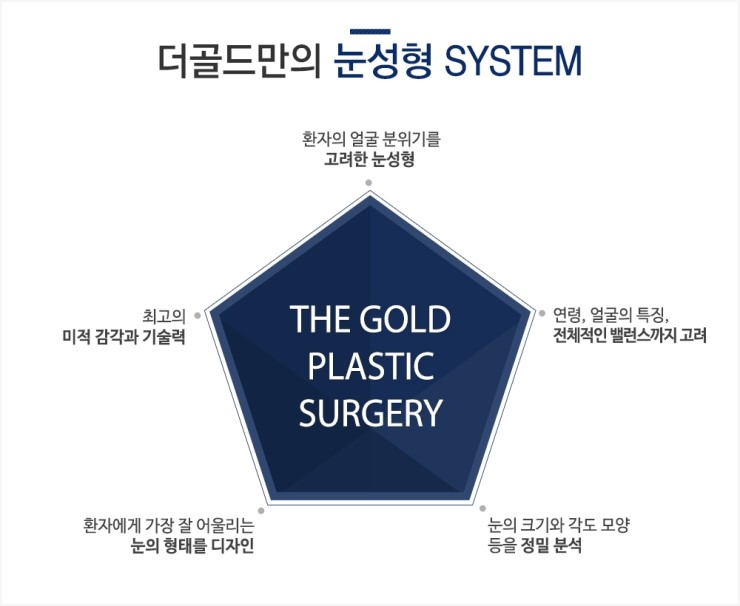 리얼성형외과 이미지
