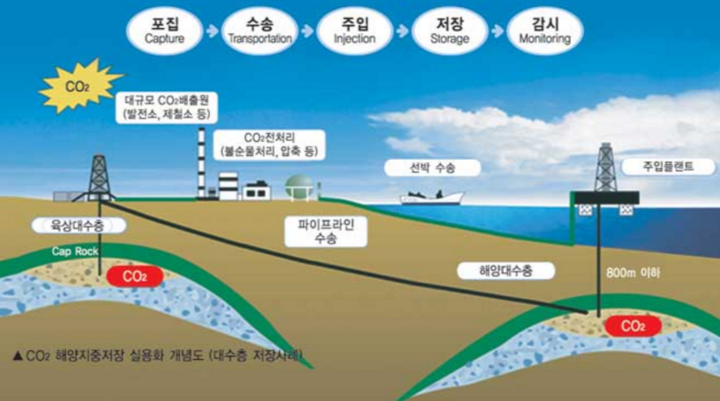 에코환경기술 이미지