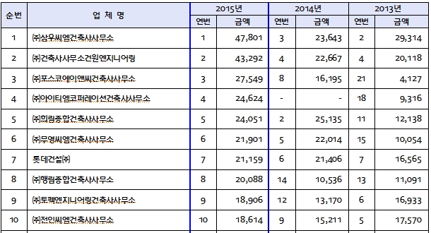 에이앤씨엔지니어링 이미지