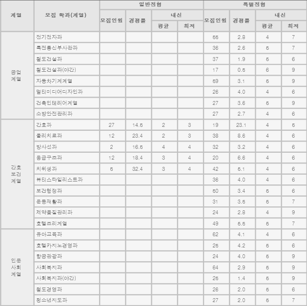 대원대학교(학생) 이미지