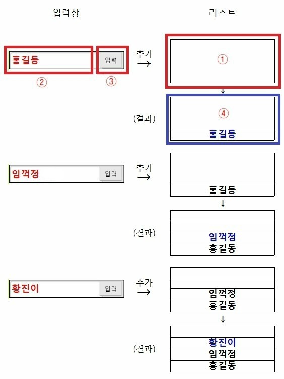 뭐 먹지? 이미지