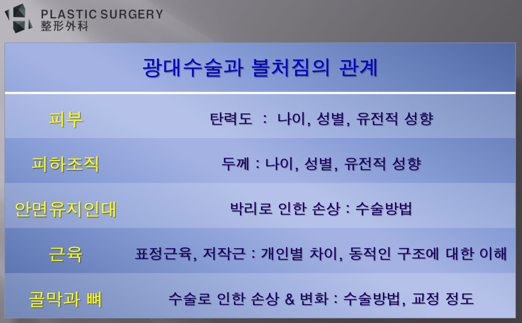 광대 수술과 볼처짐의 관계를