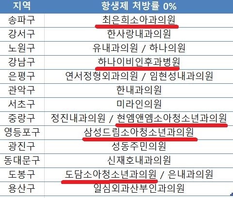 박의수소아청소년과 이미지
