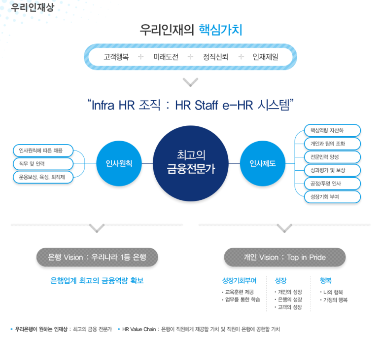 (주)우리은행 이미지