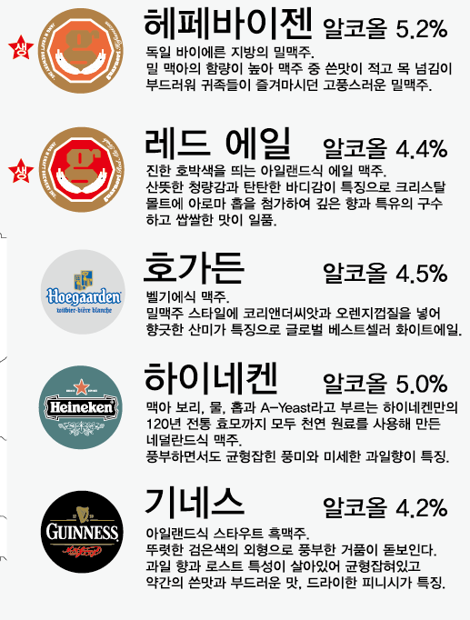 전설의치킨 이미지