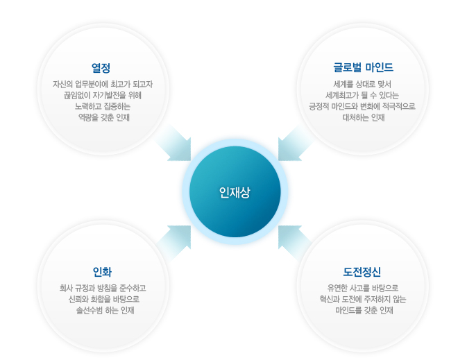 (주)마이텍 이미지