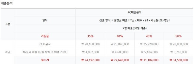더캠프PC방 이미지