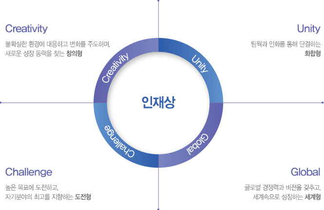주식회사 희망이음 이미지