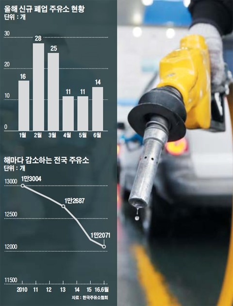 한결주유소 이미지