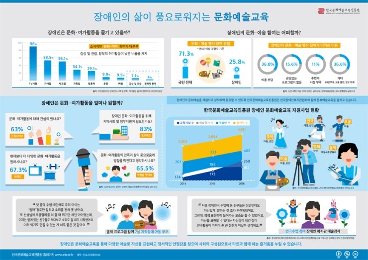 문화장애인복지협회 이미지