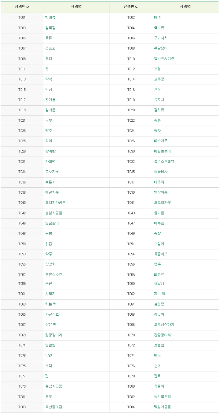 전통식품 이미지