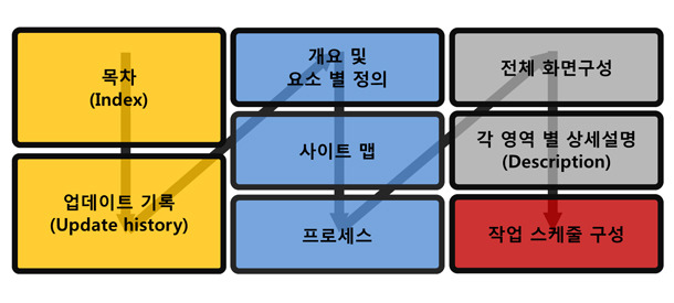 보드스토리 이미지