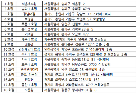커피랑도서관 이미지
