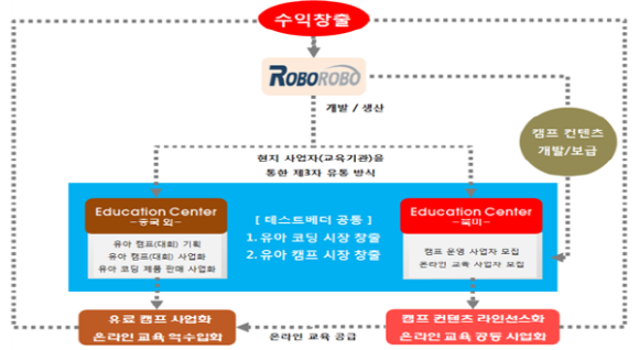 향남민들레어린이집 이미지