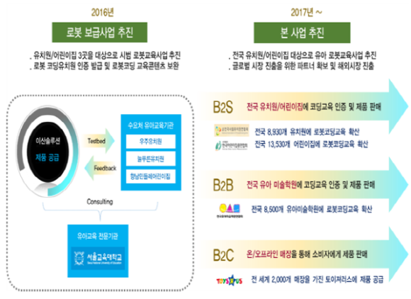 향남민들레어린이집 이미지