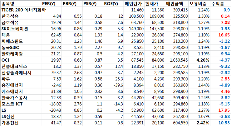 씨에스석유산업 이미지