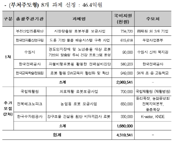 세인엔지니어링 이미지