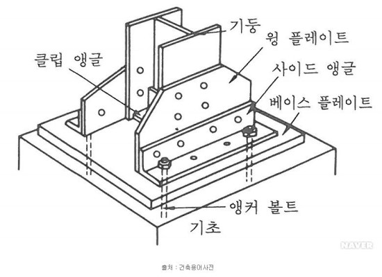 철골 접합 상세도 : 네이버 블로그