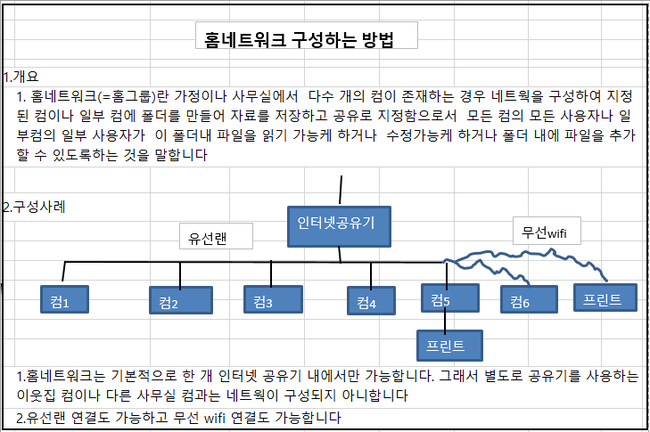 한솔네트워크 이미지