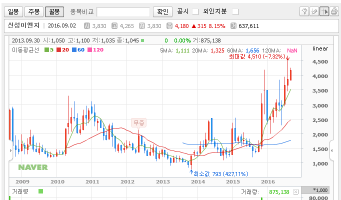 신성이앤지 이미지