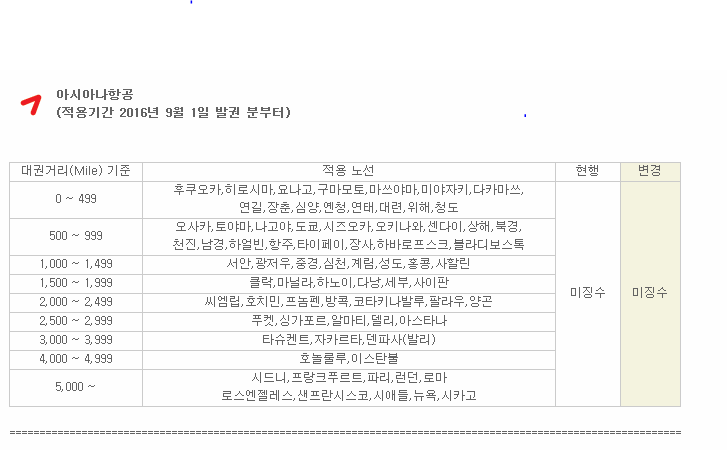 체리쉬투어 이미지