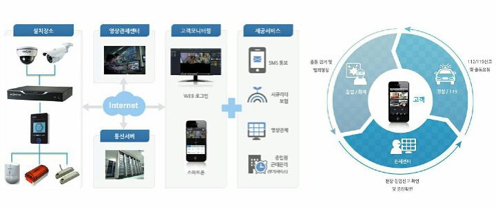 이지테크 이미지
