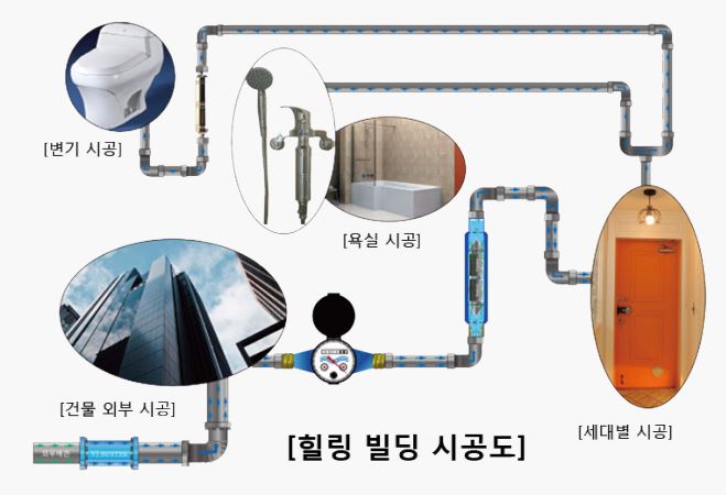 브이아이 이미지