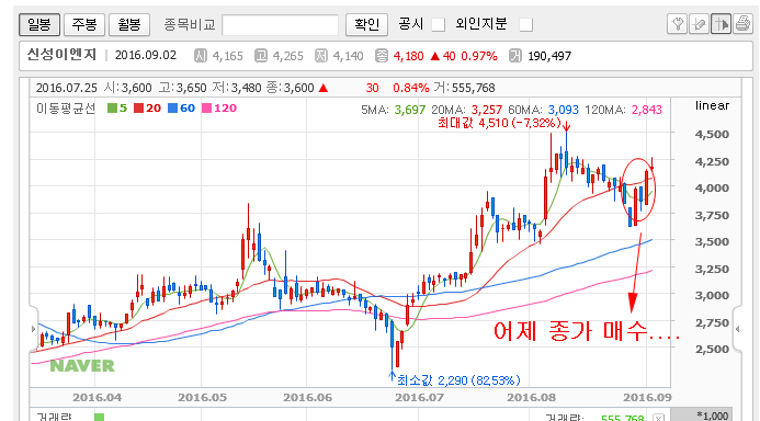신성이앤지 이미지