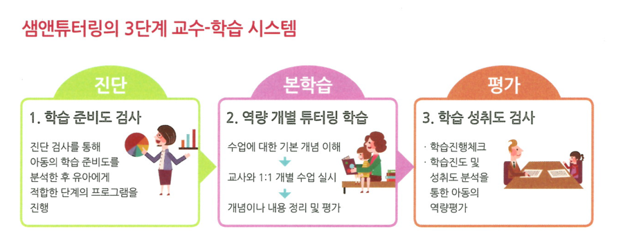 오르다 샘앤플레이스 해운대 이미지