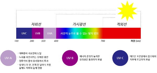 유브이디자인 이미지