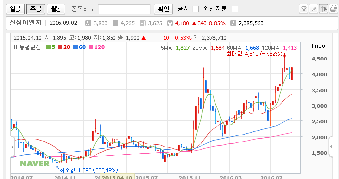 신성이앤지 이미지