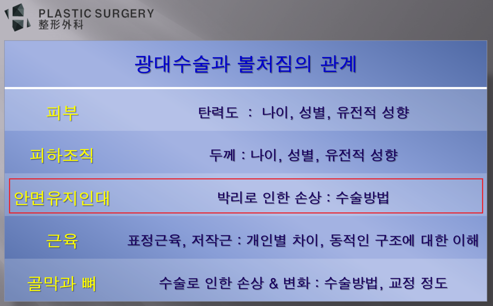 많은 분들이 알고 계신 