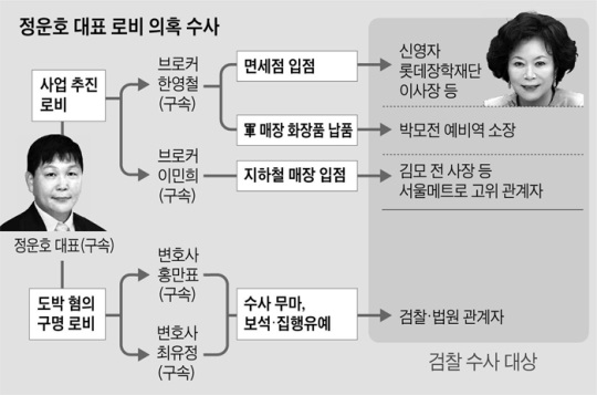 네이처리퍼블릭롯데 이미지