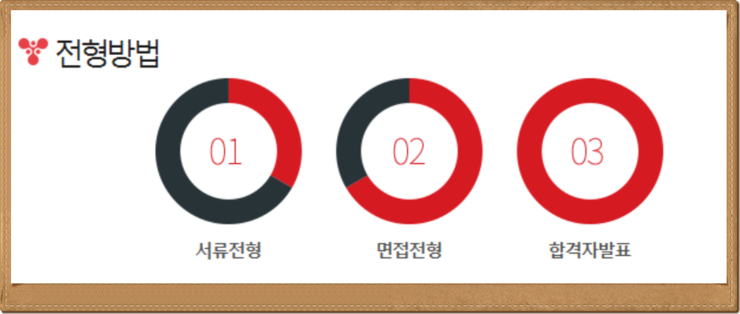 선경이엔씨 이미지