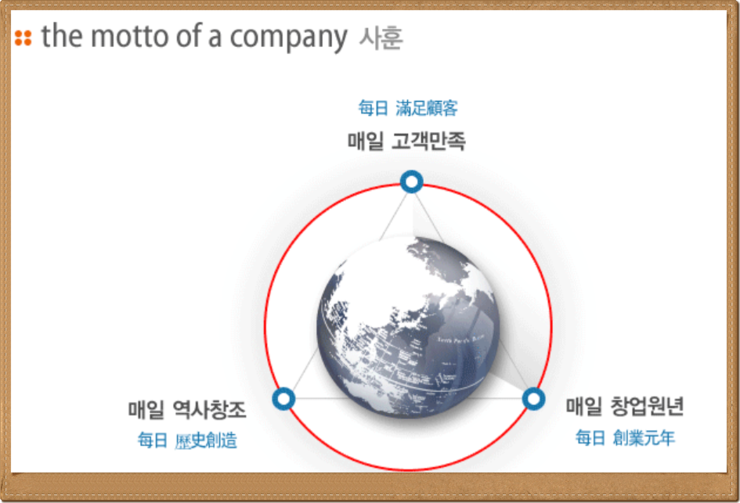 미래이엔씨(주) 이미지