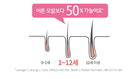 반짝반짝머리결 이미지