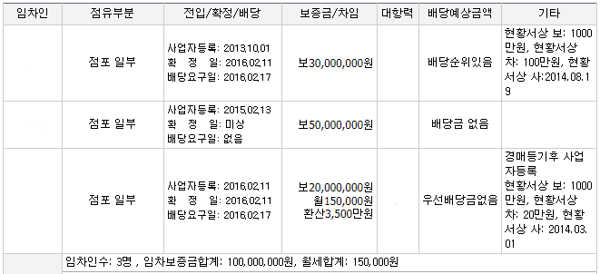 소태정주유소 이미지