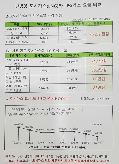 양지유통 이미지