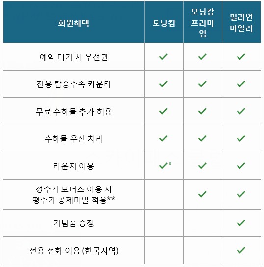 모닝캄 이미지