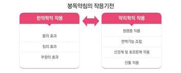 감초당한의원 이미지
