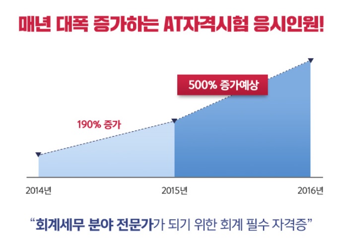 명성세무회계 이미지