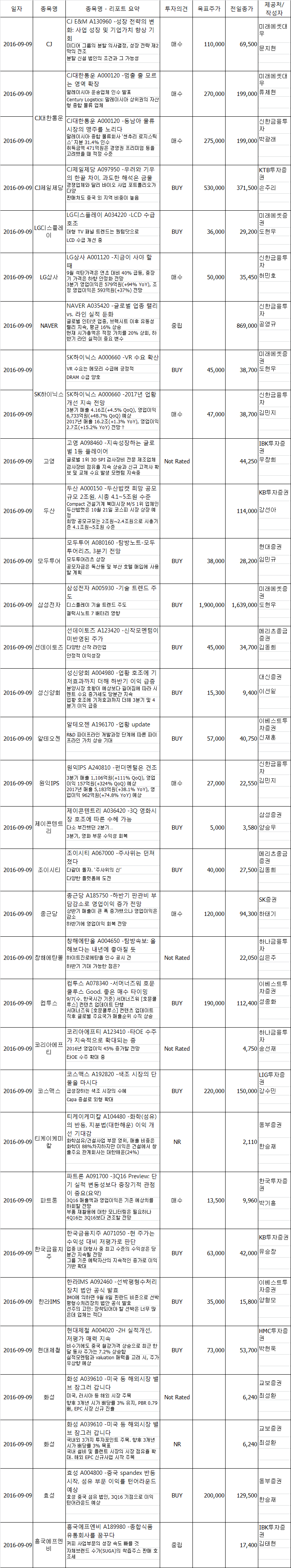 고영상사 이미지