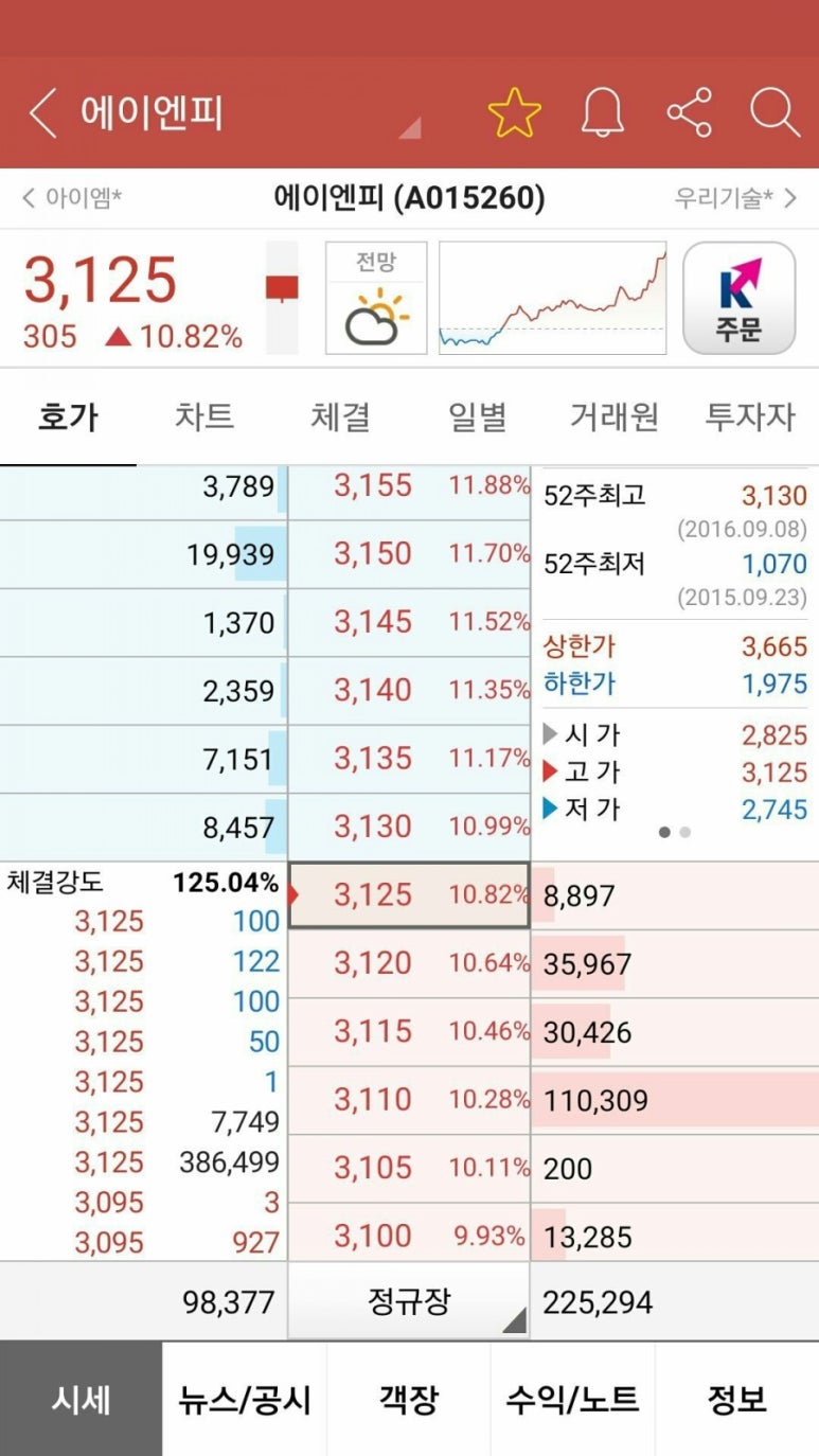 (주)에이엔피 이미지